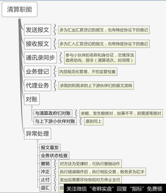 清算标准语言