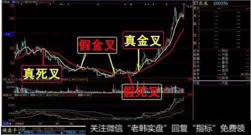 金叉是什么？金叉的用法？四金叉共振法则是什么？