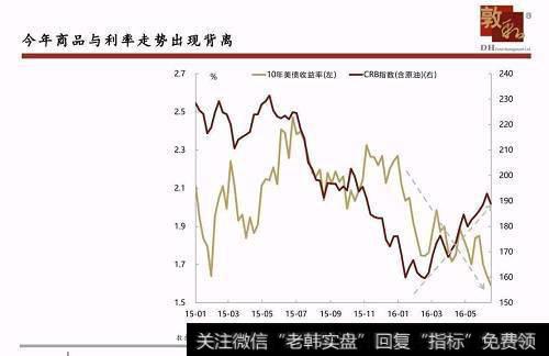 新经济下引起通货紧缩的因素有哪些？通货紧缩对GDP产生哪些影响？