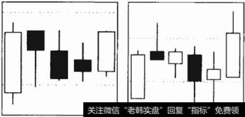 上升三部曲