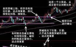 跟庄技巧：重要的稳赚图形—突破矩形