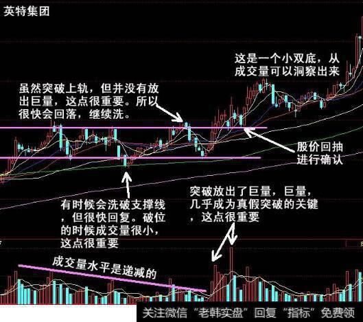 重要的稳赚图形—突破矩形