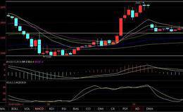 RSI金叉含义是什么？rsi金叉选股公式是什么？RSI 金叉的实战技巧是？