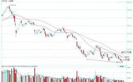 黄智华最新股市评论:大盘形态收敛关注下周一时点