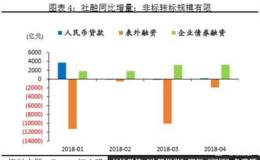 金融形势指数中的FCI是什么意思？