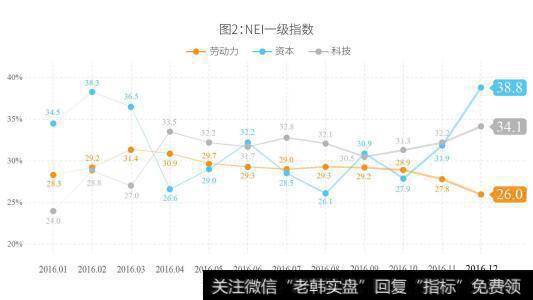 中国新经济指数