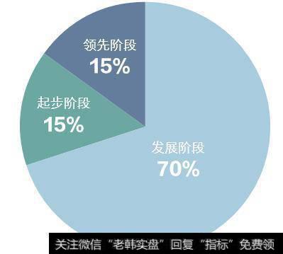 中国城市数字经济指数