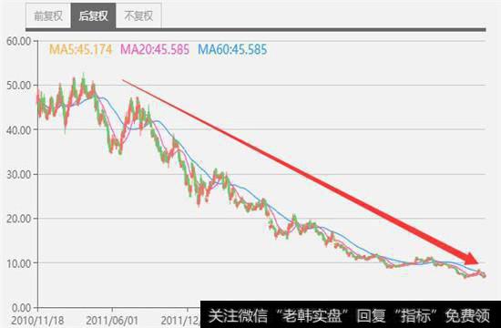 超日太阳的资产负债率已经高达85%，流动比率低至0.7