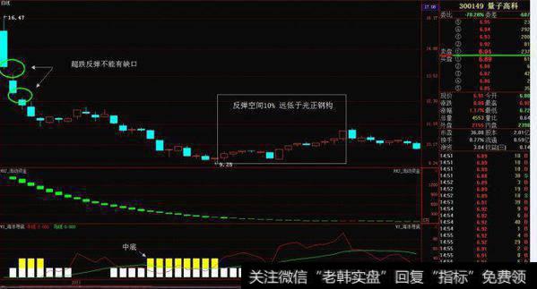 超跌反弹的判断条件