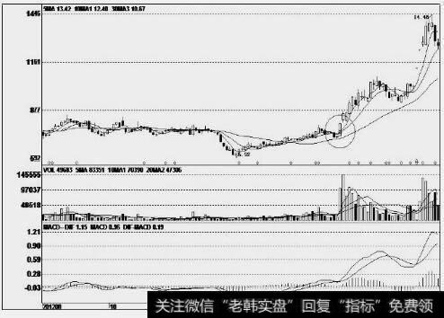 华谊嘉信(300071)