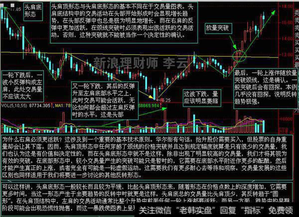 “头肩底”变体形态