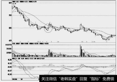 物产中拓(000906)