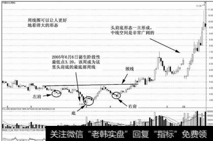 多点踏实与最小量度涨幅在不同时间周期的区别