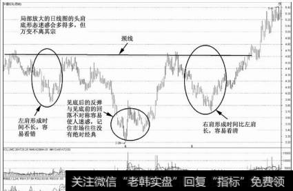 形态追求神似而不是形似