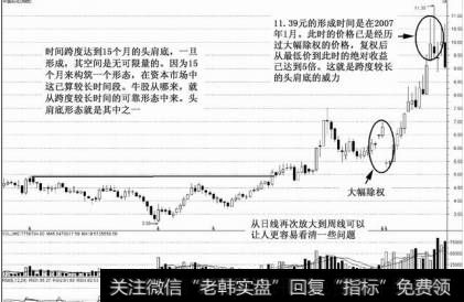 时间跨度长的头肩底要坚守