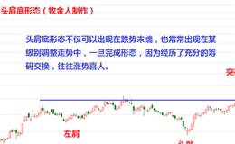 K线“头肩底”要点提示，头肩底与成交量有什么关系？