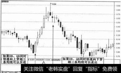 头肩底的颐线取法分三类