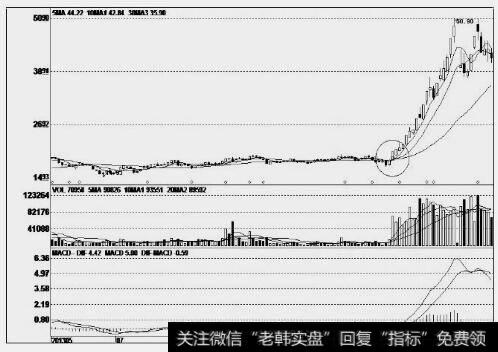 云意电气(300304)