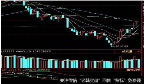 分析与操作要领