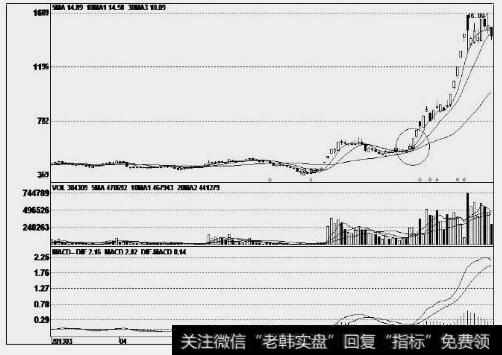 上海物贸(600822)