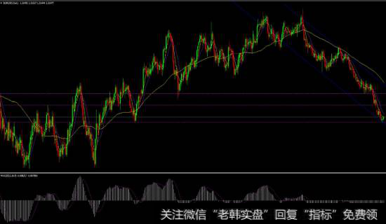 30日均线