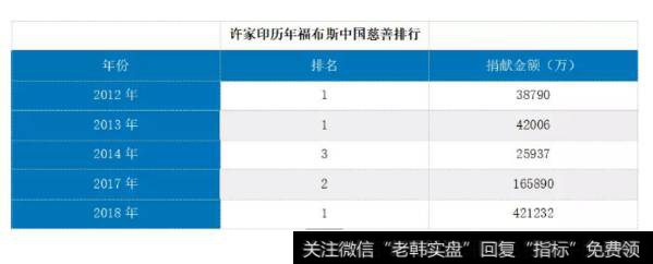 叶檀谈股市：首富许家印 首捐许家印