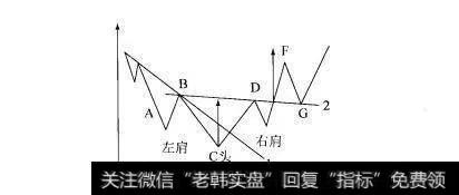 头肩底形态示意图