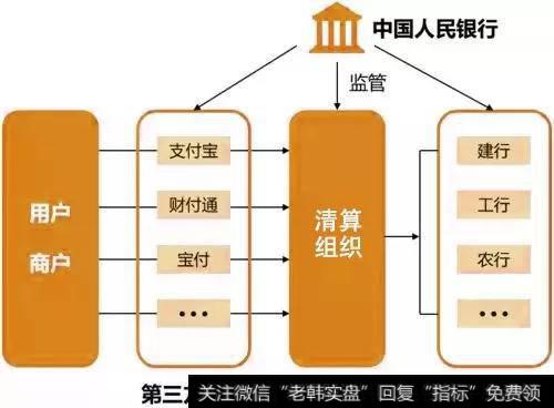 第三方支付机构