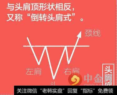 股票K线图分析：头肩底图形分析