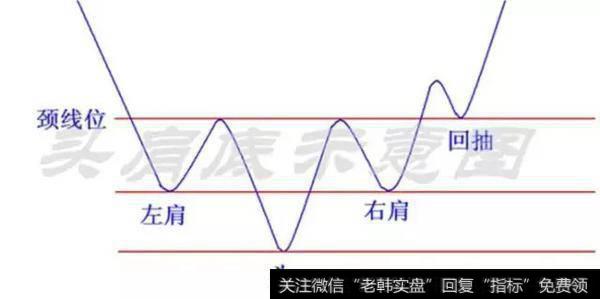 头肩底的技术形态特征