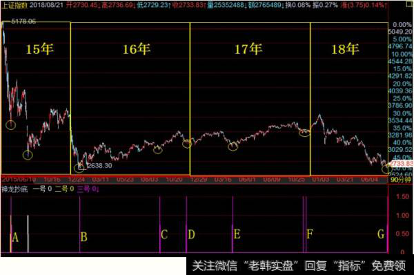 <a href='/fengkuangwei/'>冯矿伟</a>最新操作点评：周三操作策略