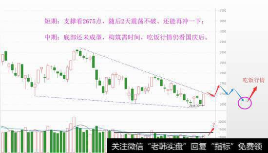底部还需构筑，<a href='/chaodi/'>抄底</a>时间已渐明确