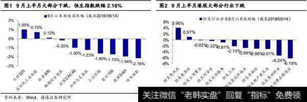 港股资讯科技业业绩强劲