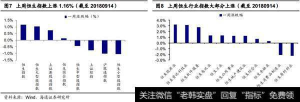 港<a href='/caijunyi/290233.html'>股市</a>场周跟踪