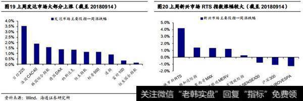 覆盖港股公司及估值