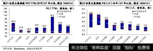 覆盖港股公司及估值1