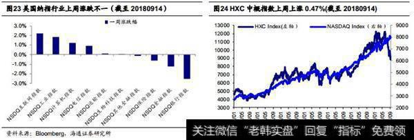 覆盖港股公司及估值2