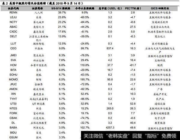 覆盖港股公司及估值4