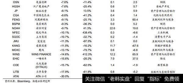 覆盖港股公司及估值6