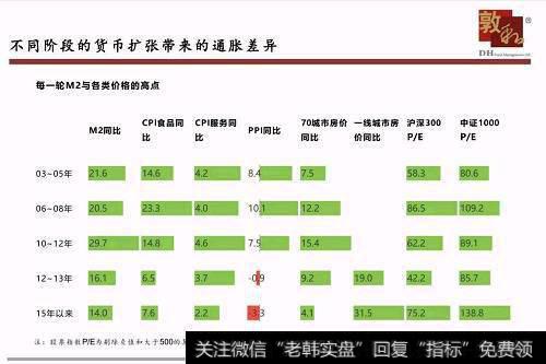 通缩的实质是什么？如何判断是否存在通货紧缩现象？