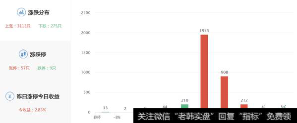 两市涨跌数