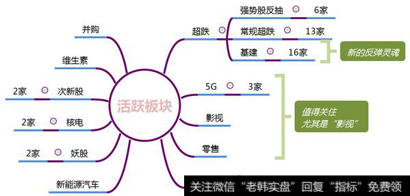 市场热点梳理图