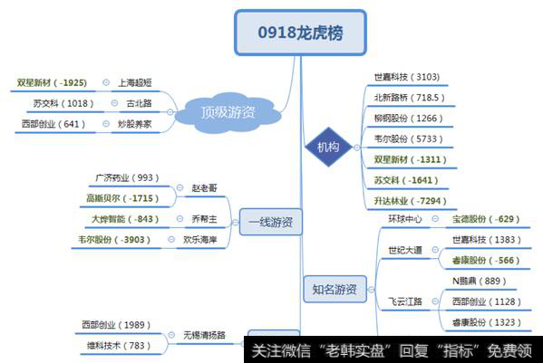 机构、游资合买世嘉科技；达刚路机两连板