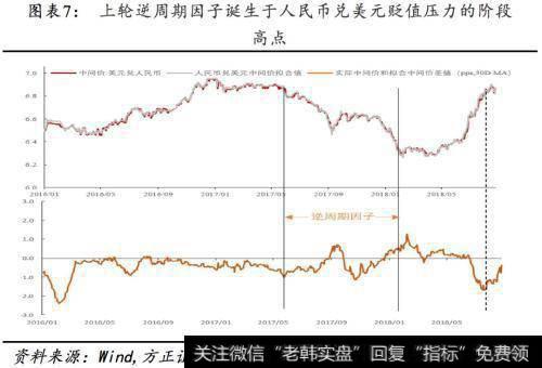 什么是通缩周期？中国正在步入通缩周期吗？