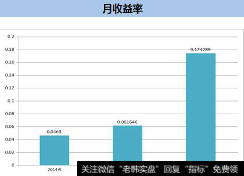 夏普指数与特雷诺指数有什么区别和联系？