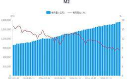 盈利可以改善资产负债率降低吗？资产负债率超100%案例分析