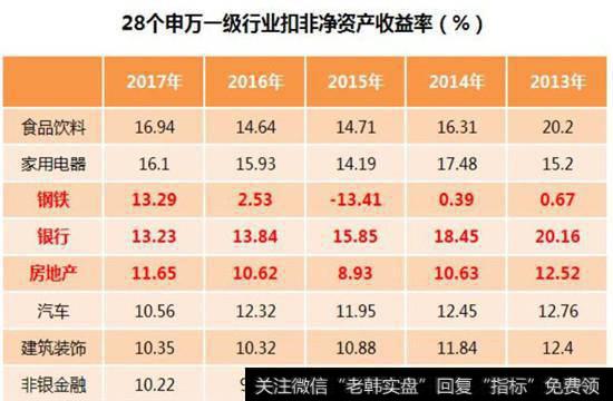 钢铁行业盈利能力回暖