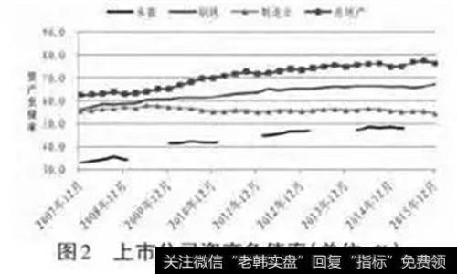 资产负债率