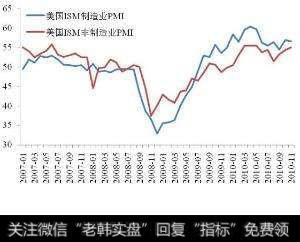 经济景气指数