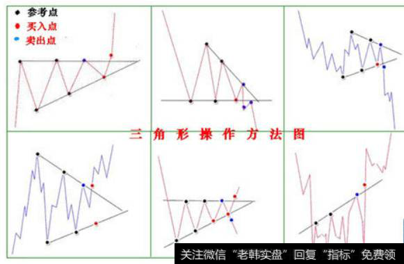 三角形的实际操作